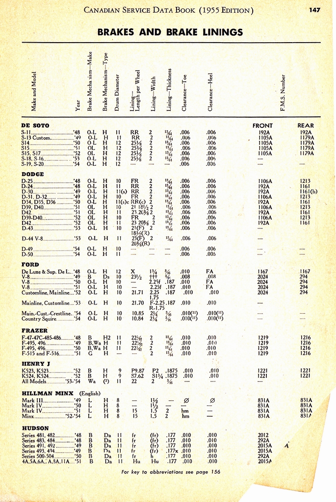 n_1955 Canadian Service Data Book147.jpg